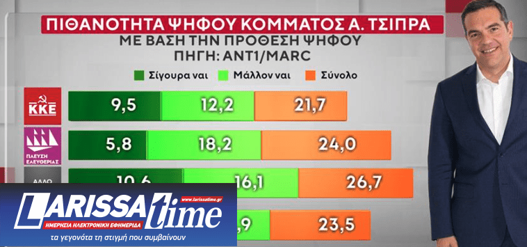 Δημοσκόπηση: Ποιοι θα ψήφιζαν Τσίπρα, Σαμαρά, Καρυστιανού-4